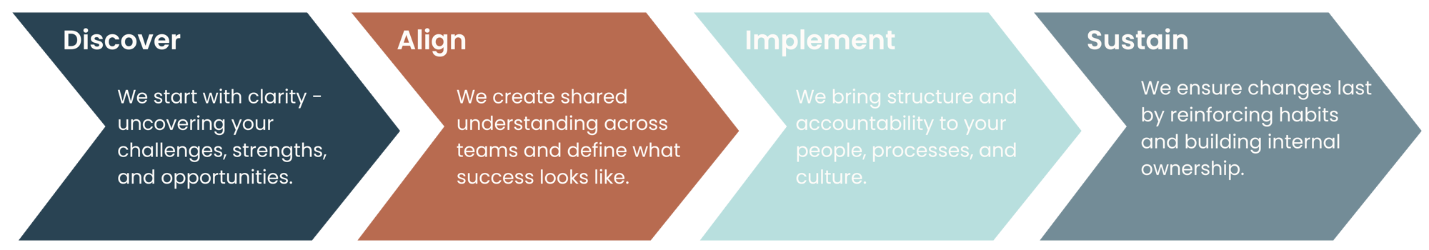 pi vot part ner-4 pi vot part ner-4